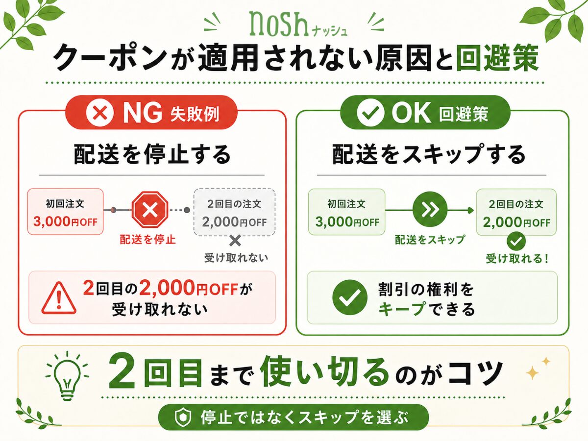 【失敗談】ナッシュクーポンが適用されない原因と回避策