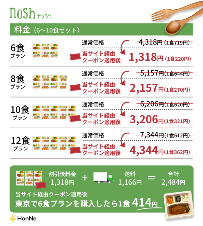 ナッシュのクーポン適用時の料金表