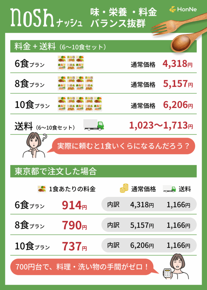 ナッシュの料金表