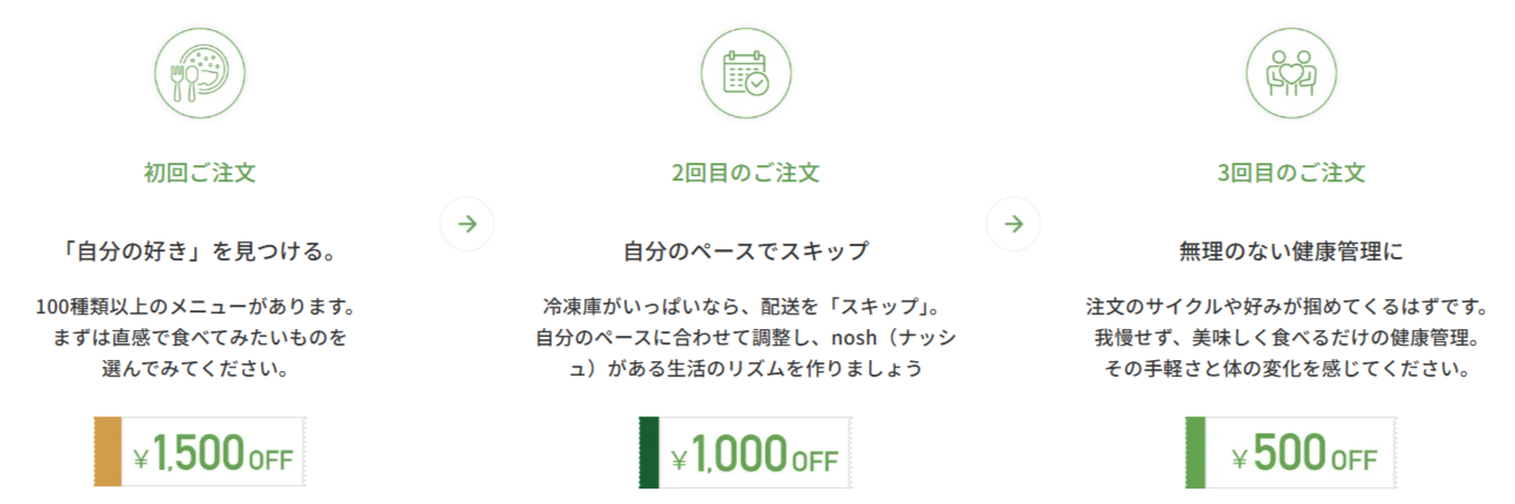総額3,000割引クーポン・キャンペーン