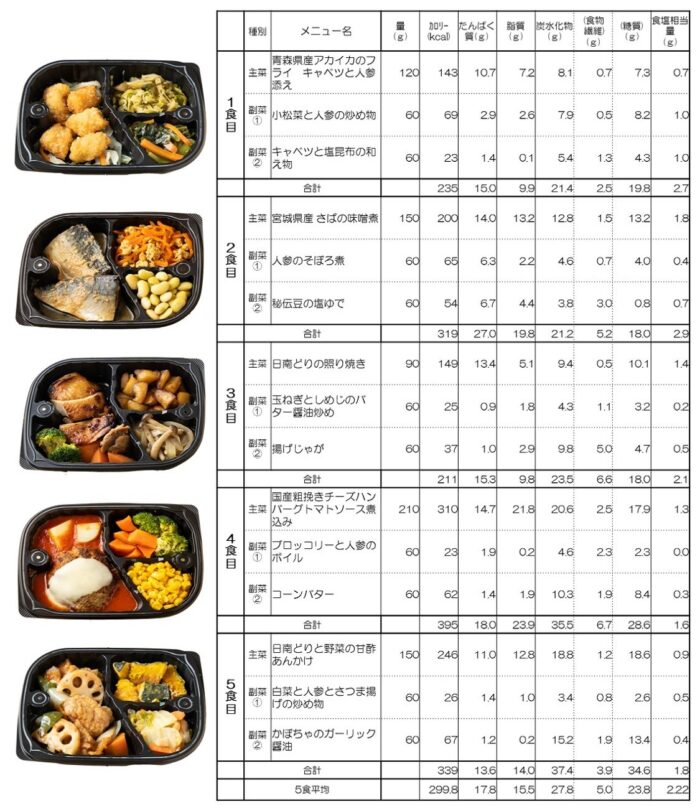 わんまいる 取材用画像