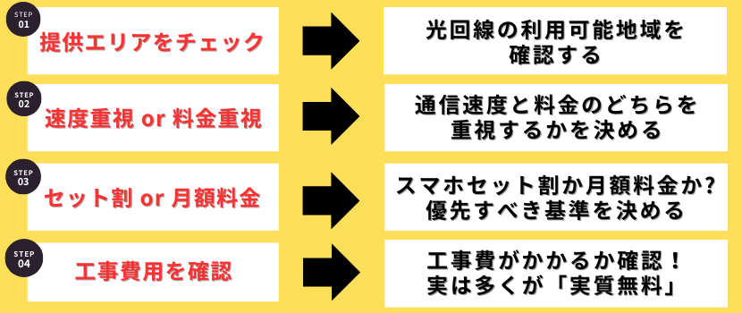 光回線や固定回線の失敗しない選び方・おすすめの比較方法