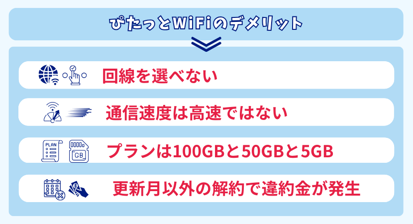 ぴたっとWi-Fiのデメリット