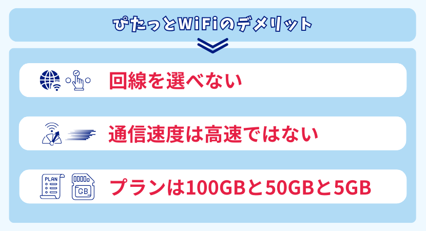 ぴたっとWiFiのデメリット
