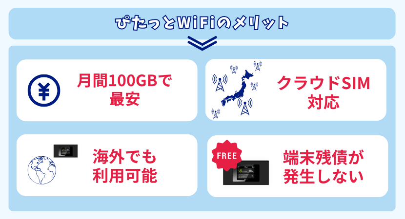 ぴたっとWiFiデメリット