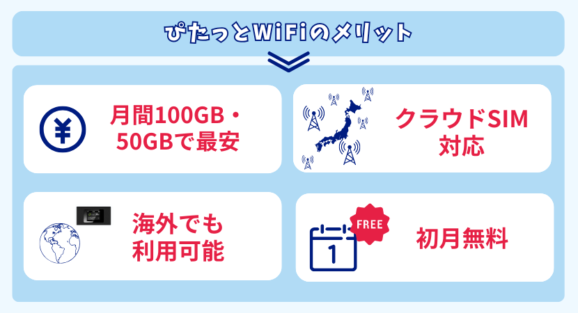 ぴたっとWi-Fiのメリット