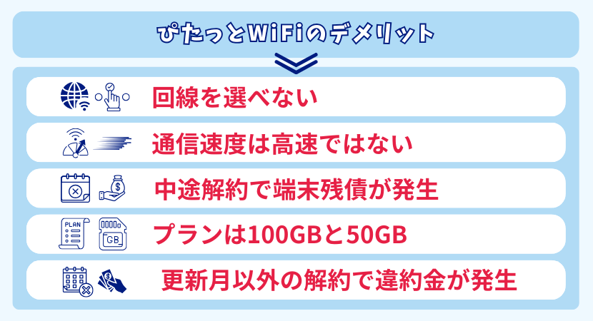 ぴたっとWi-Fiのデメリット