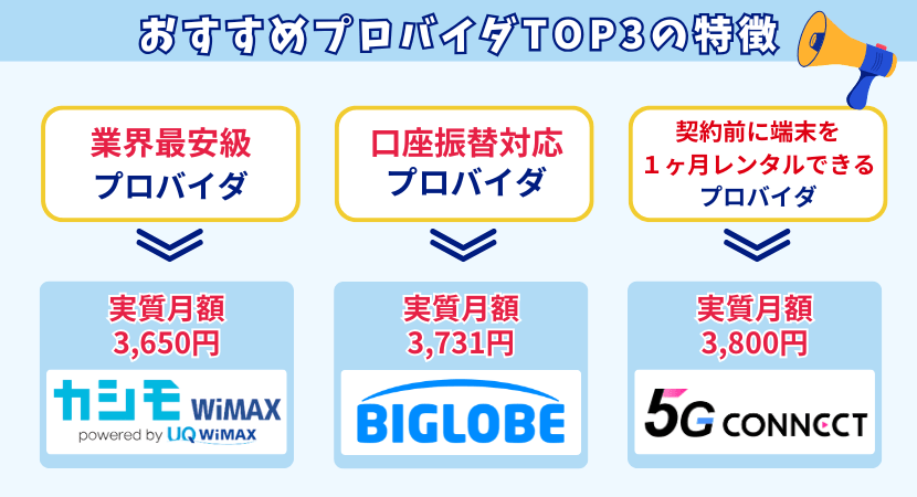 WiMAXの選び方