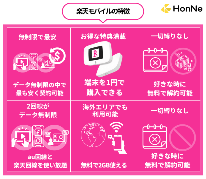 楽天モバイルの特徴