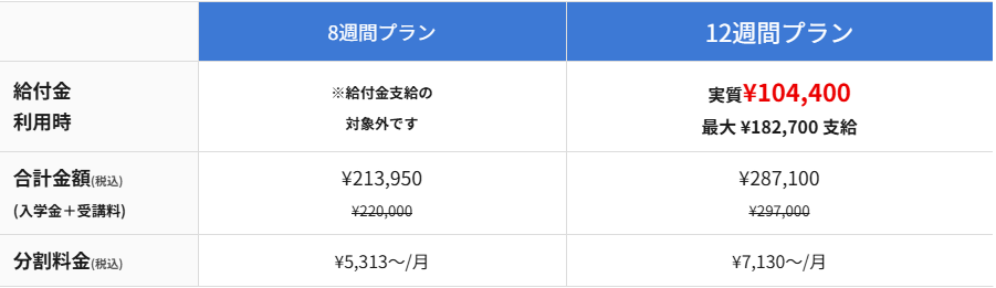 侍エンジニア・業務改善AI活用コースの受講料金表