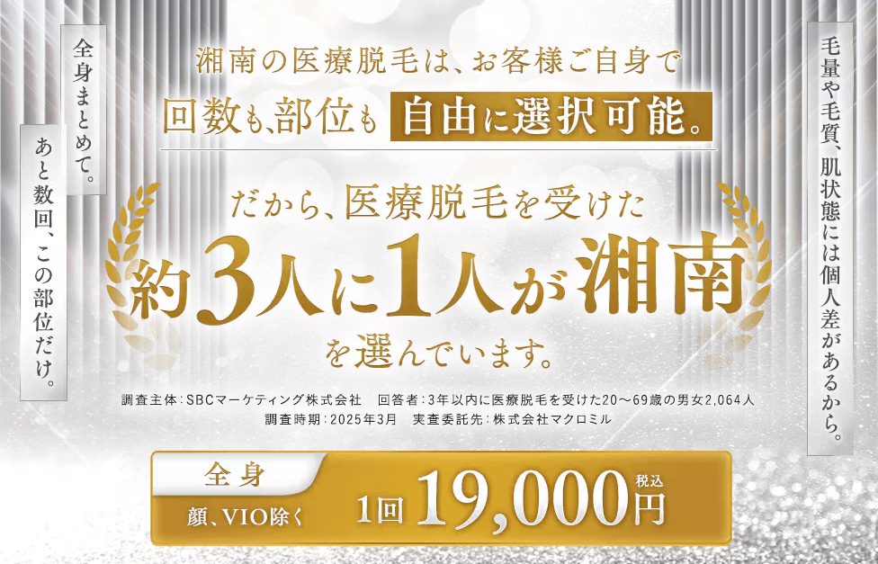 湘南美容クリニックキャンペーン