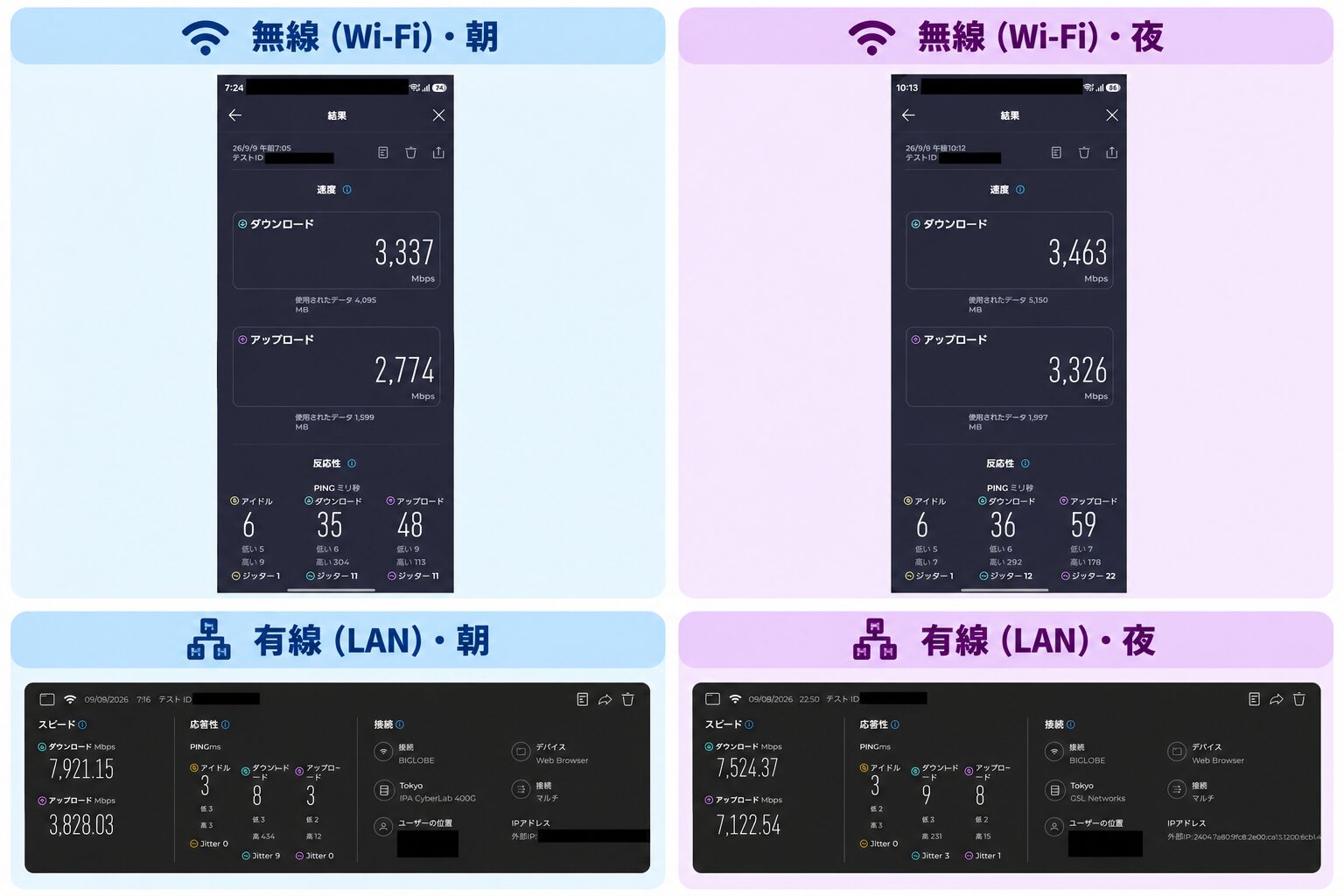エキサイト光10G 朝・夜の有線・無線での速度計測結果