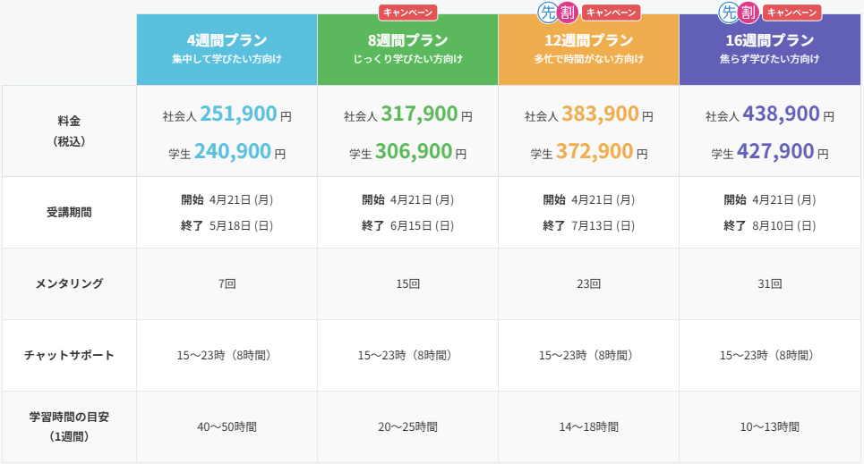 テックアカデミー料金表(通常コース)