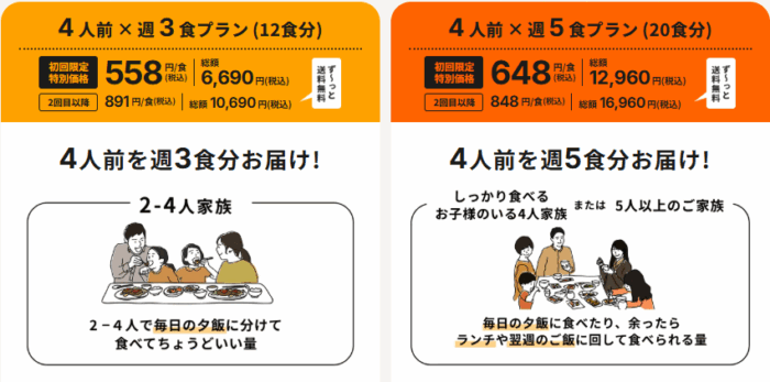 4人前の料金