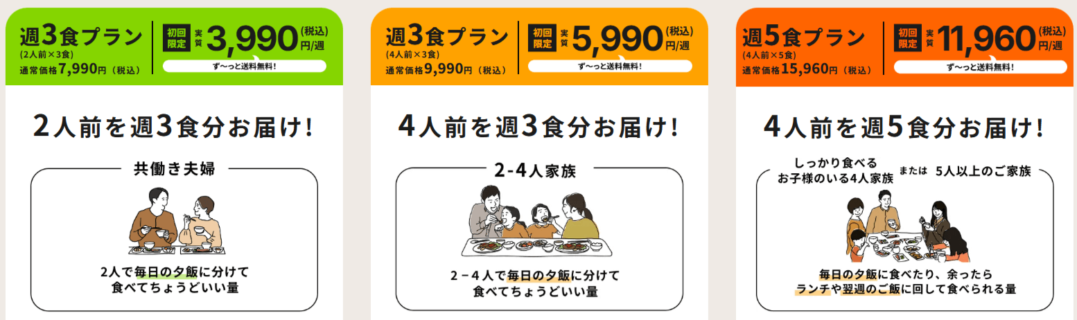 つくりおき.jpの料金プラン