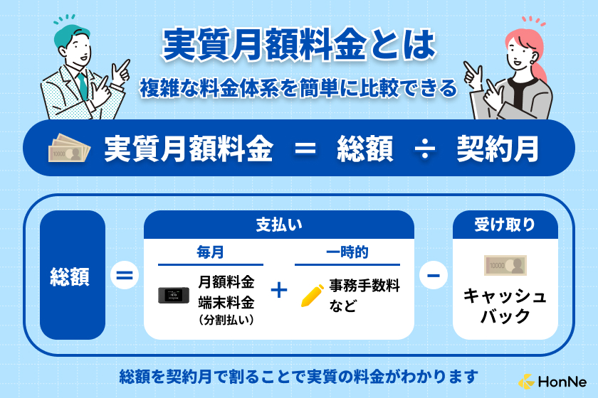 実質月額料金の計算方法