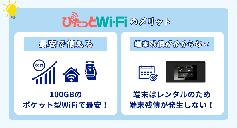 ぴたっとWiFiメリット解説