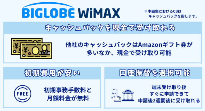 BIGLOBE WiMAXの特徴