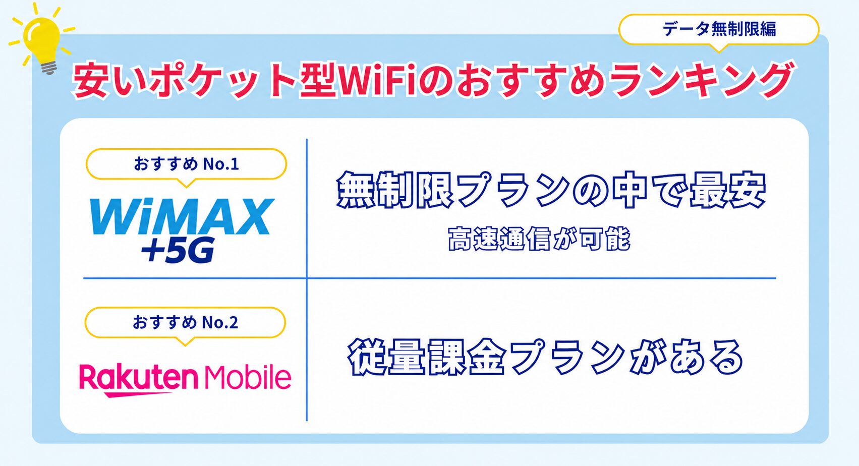 無制限で安いポケット型WiFiランキング