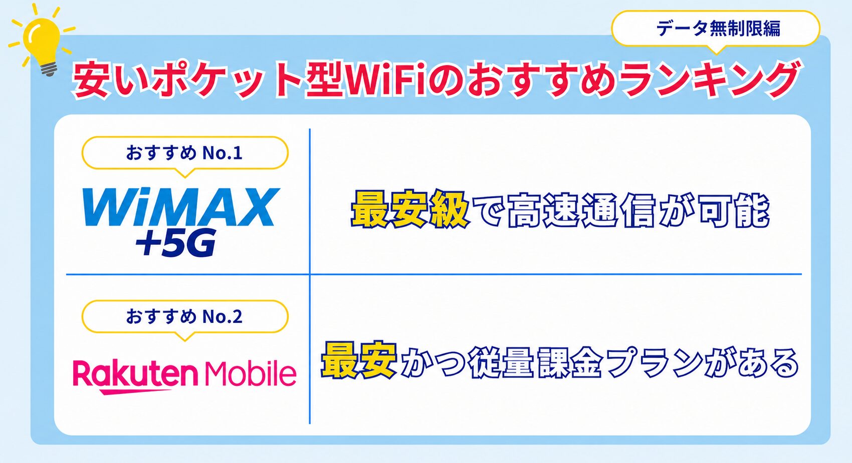 無制限で安いポケット型WiFiランキング