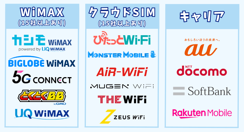 ルーターの種類を比較している図