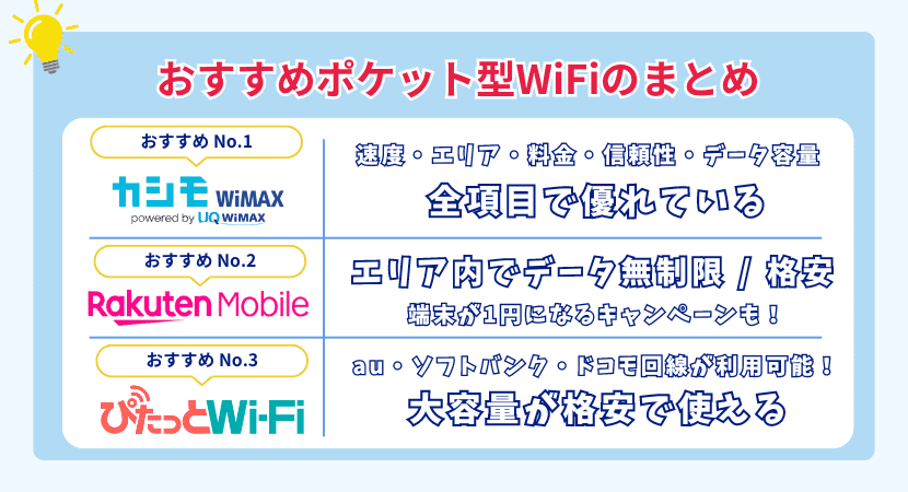 ポケットWiFi比較まとめ