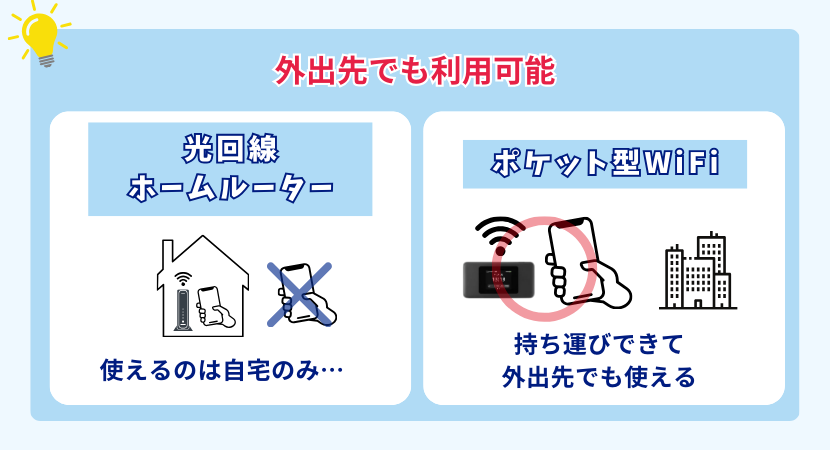 モバイルWiFiは外出先でも利用可能