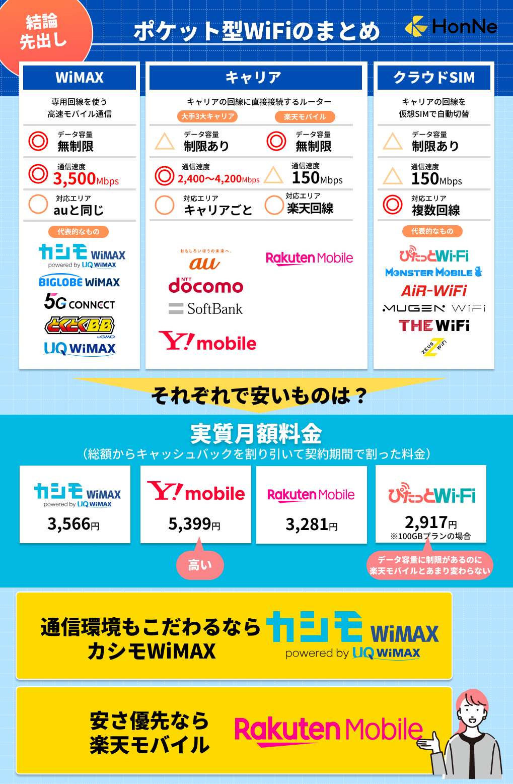 ポケットwifiについて解説しおすすめを紹介
