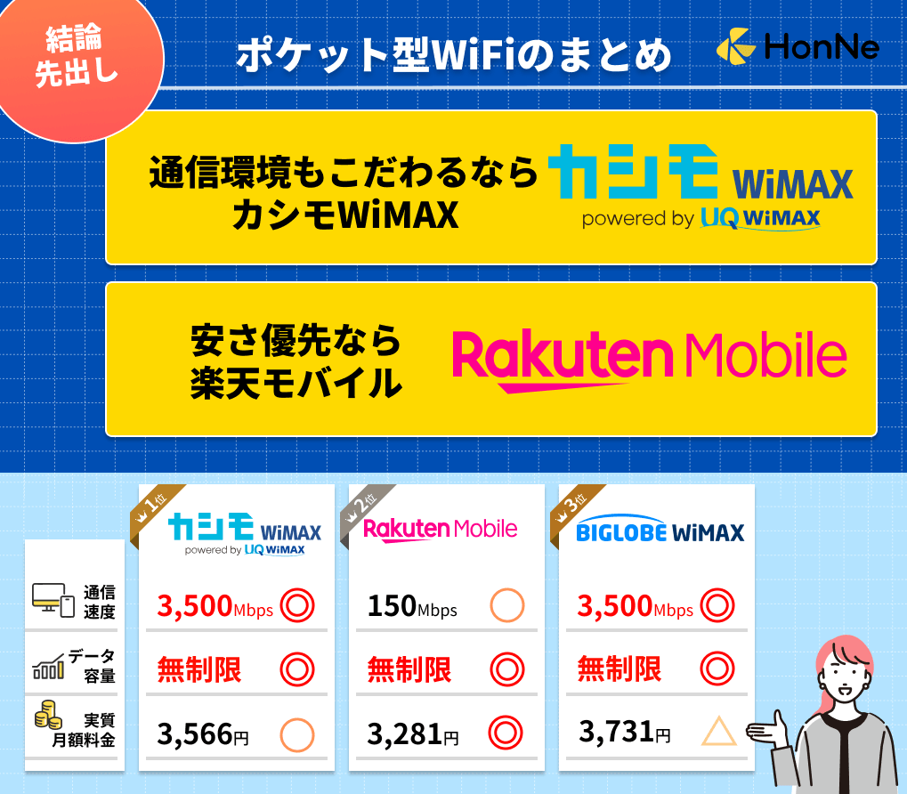 ポケットwifiについて解説しおすすめを紹介