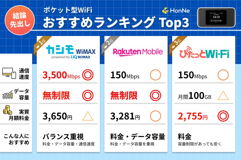 おすすめのポケットWi-FiTOP3