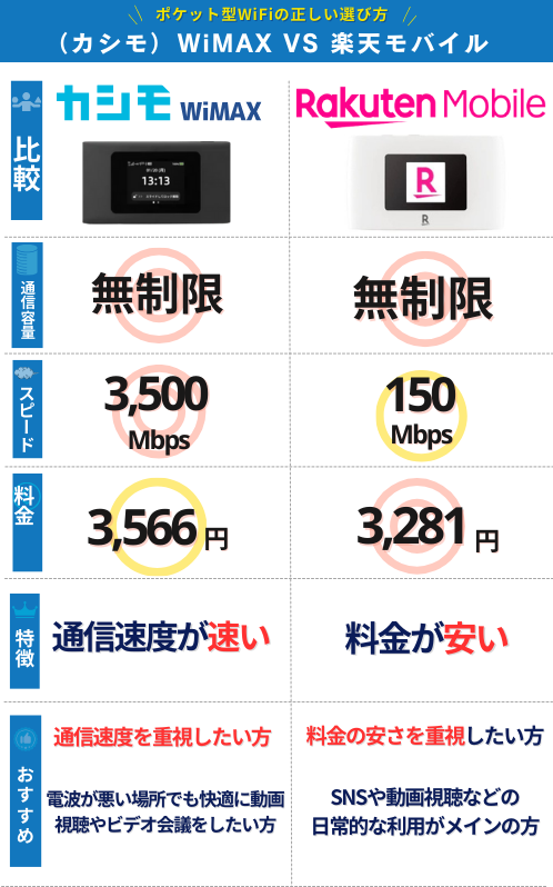 カシモと楽天の比較表