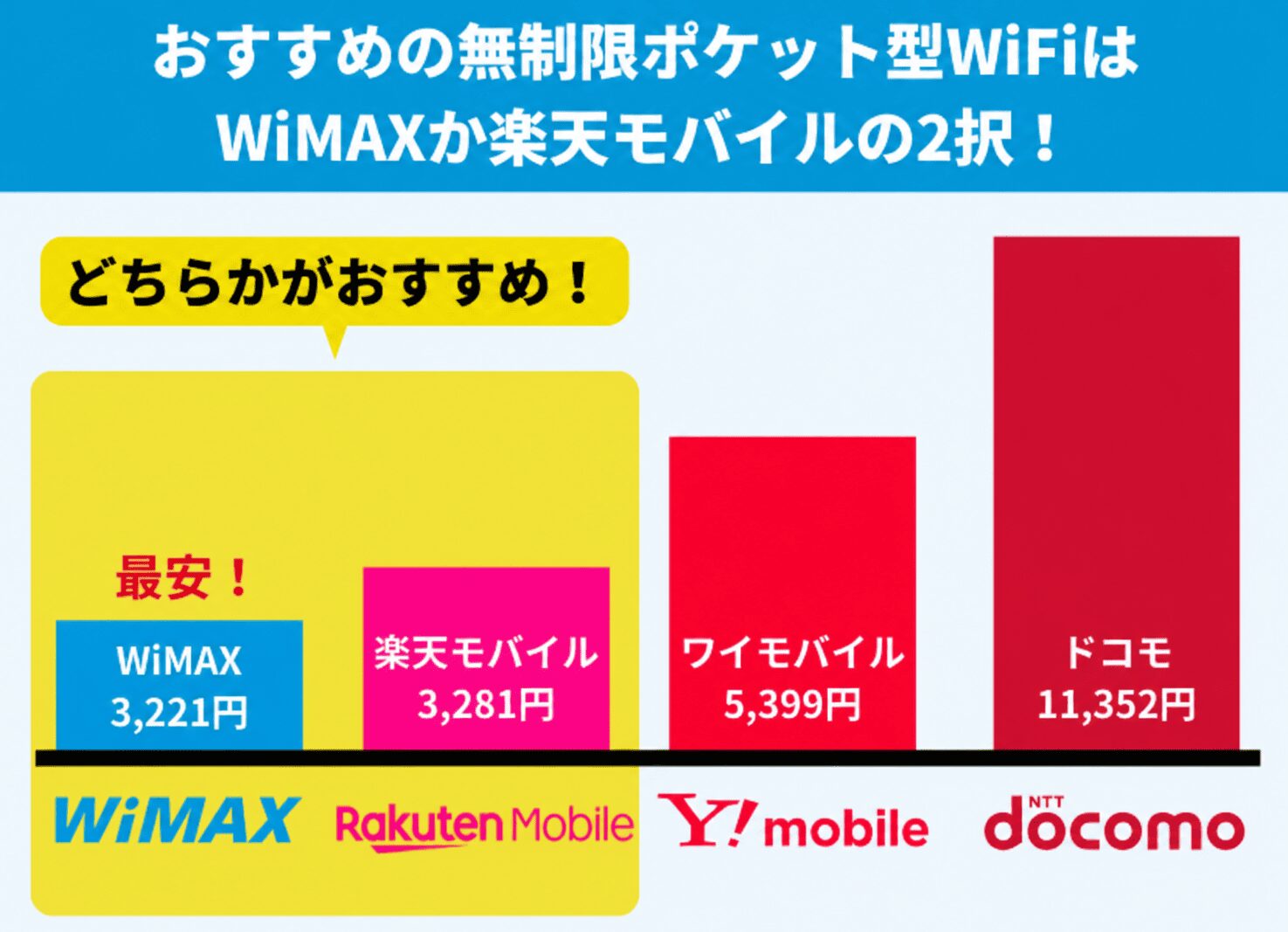 無制限の最強ポケット型WiFiおすすめランキング【2026年最新】 | HonNe