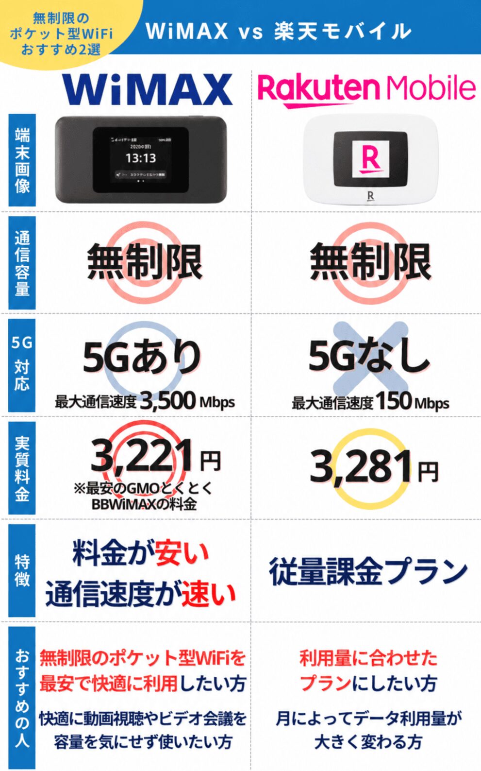 最強ポケットwifi★世界70か国で使える 無制限の最強ポケット型WiFiおすすめランキング【2026年最新】 | HonNe