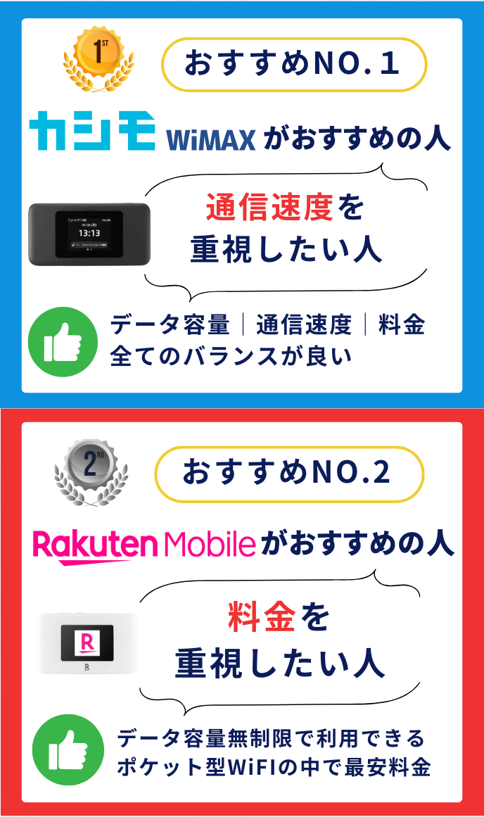 カシモWiMAXと楽天モバイルとの比較