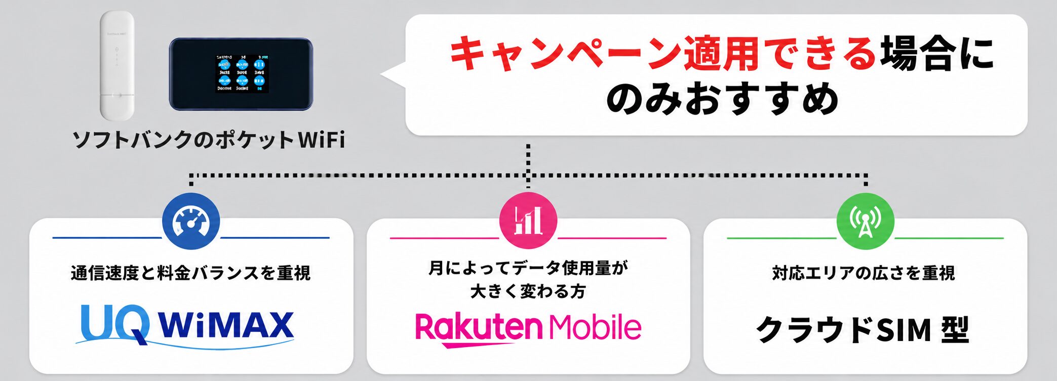 キャンペーンを適用できる場合にのみおすすめ