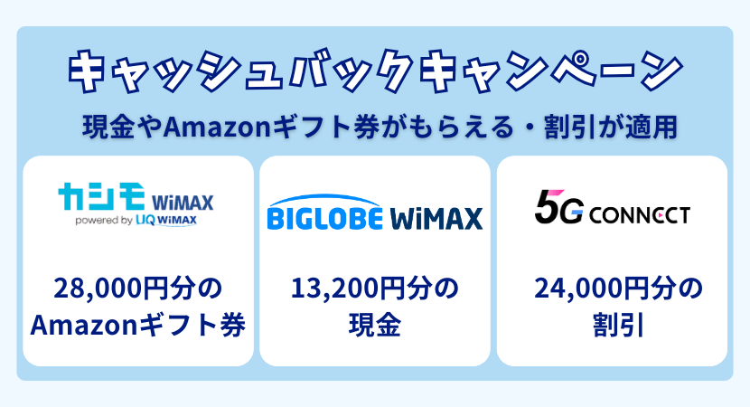wimaxのプロバイダ比較