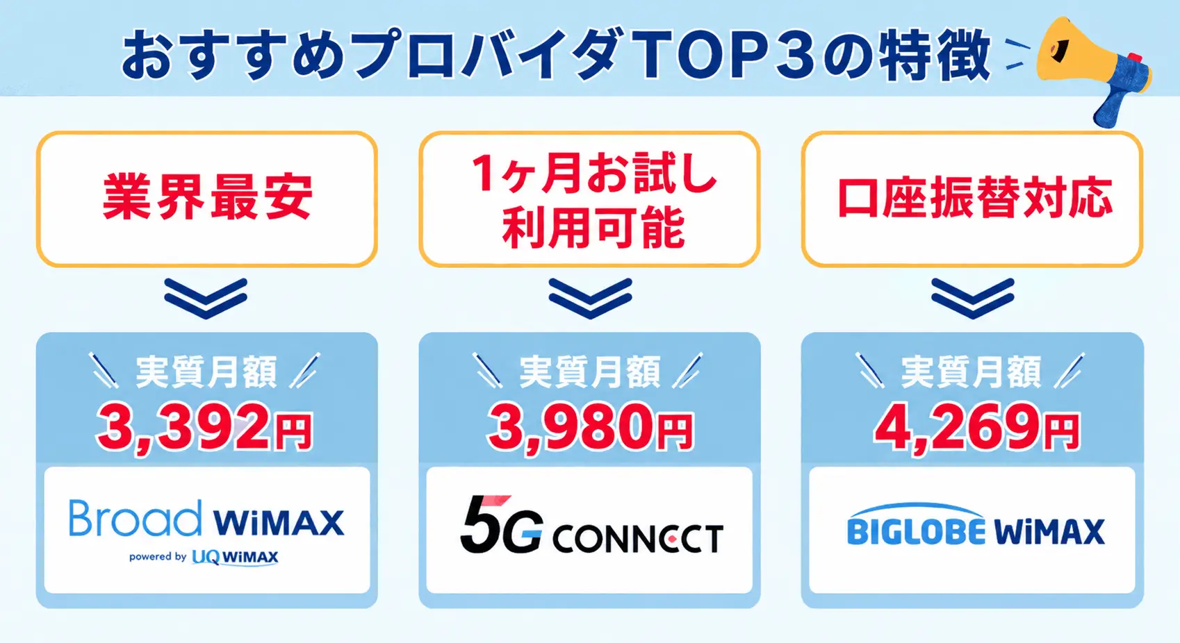 おすすめプロバイダtop3