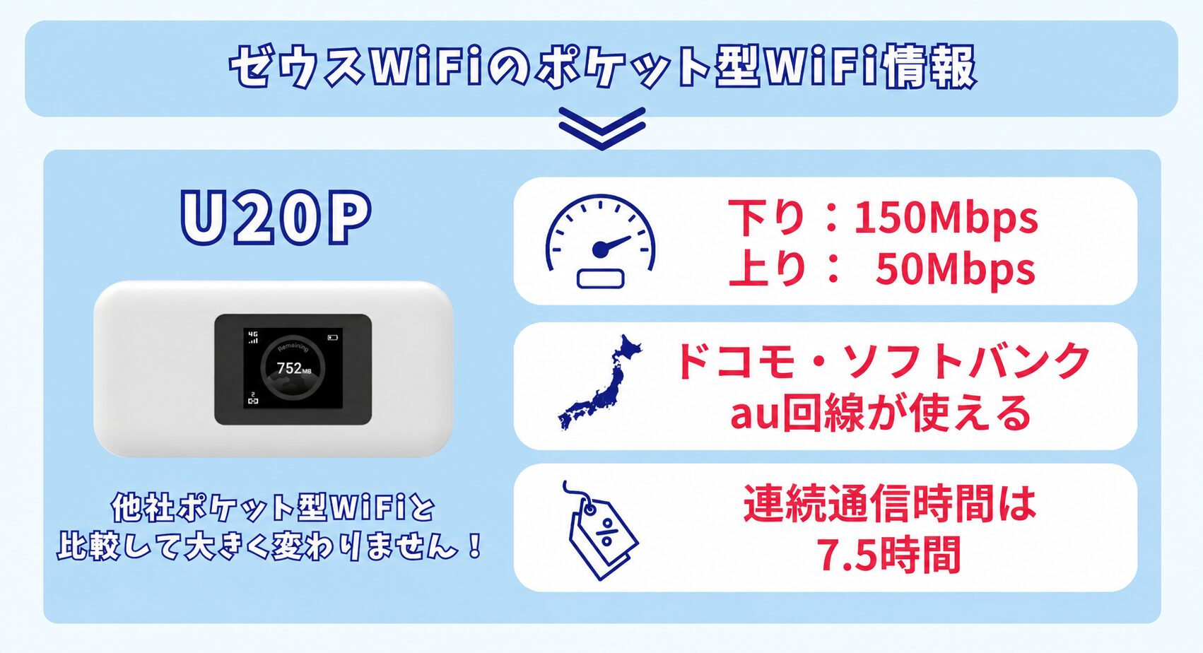 端末情報