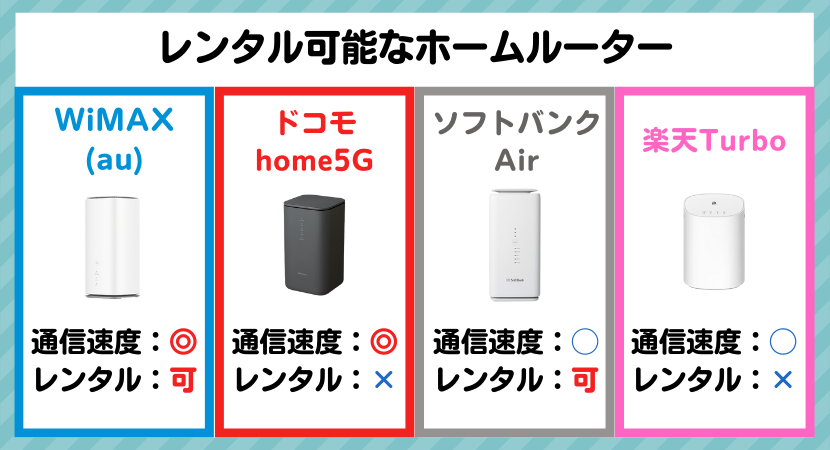 レンタル可能なホームルーター一覧