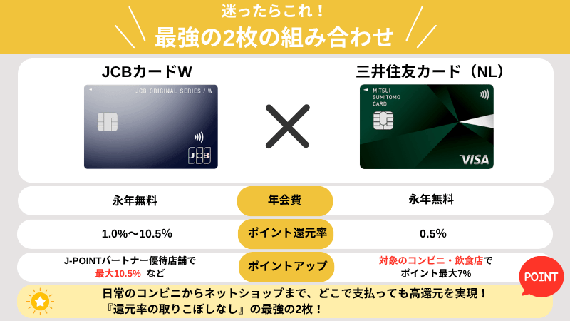 おすすめクレジットカード最強の2枚