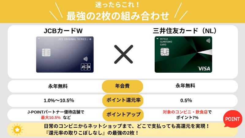 おすすめクレジットカード最強の2枚