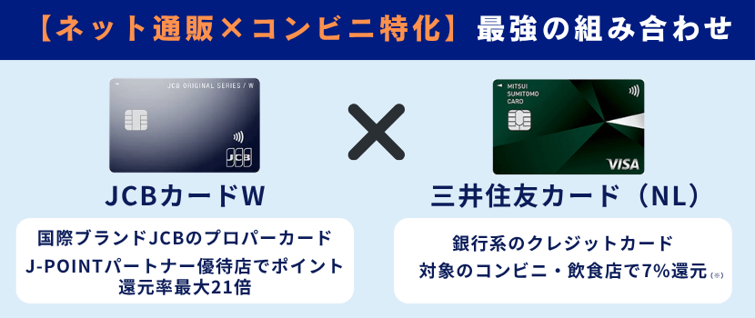 最強の2枚 JCBカードWと三井住友カード（NL）