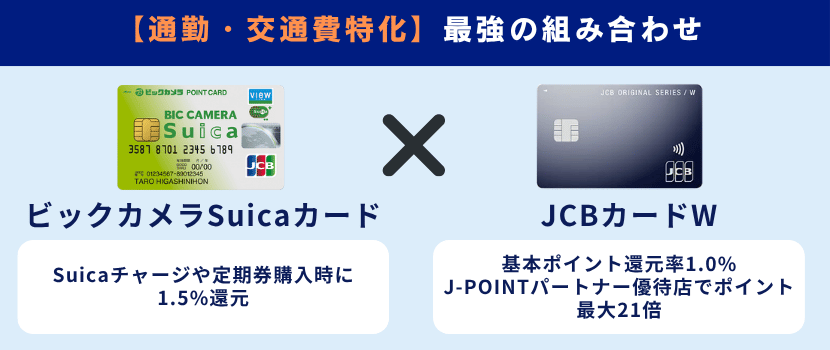 【通勤・交通費特化】ビックカメラSuicaカード×JCBカード W