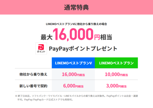 LINEMO特典
