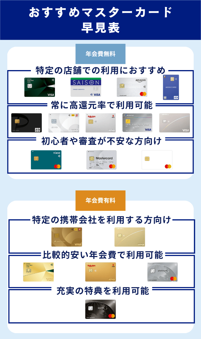 マスターカード（Mastercard®）おすすめ19選