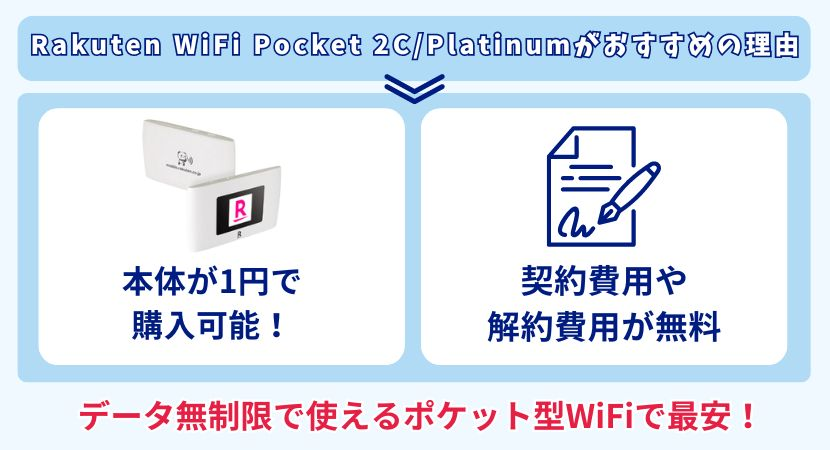 楽天モバイル