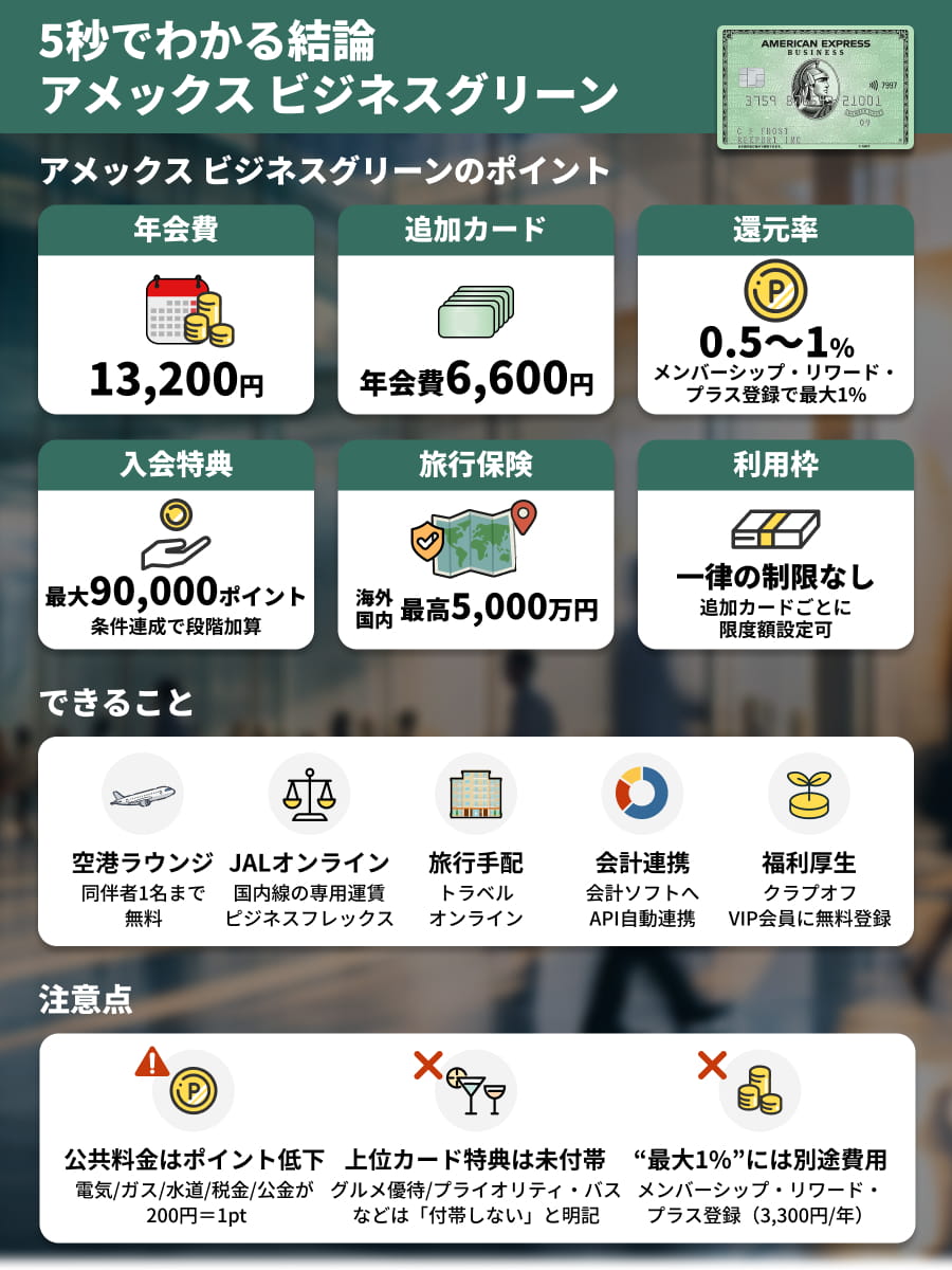 5秒でわかるアメックスビジネスグリーン