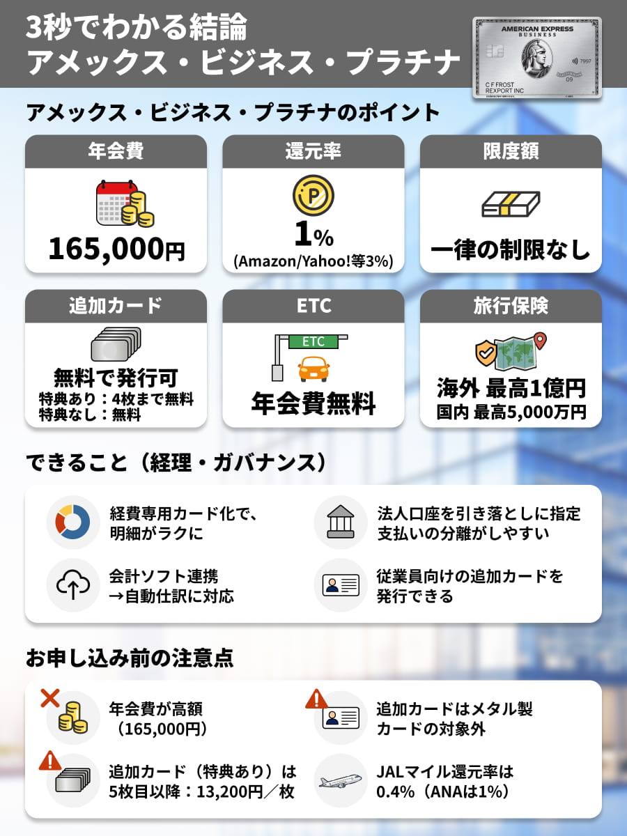 3秒でわかるアメックスビジネスプラチナの特徴