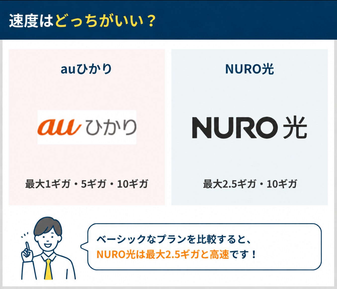 速度はどっちがいいか違いを比較