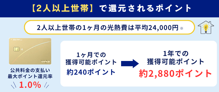 au PAY ゴールドカードの2人以上世帯のポイント還元率
